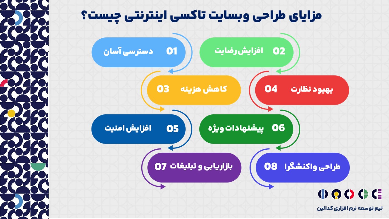 وبسایت تاکسی اینترنتی چه مزایایی دارد؟